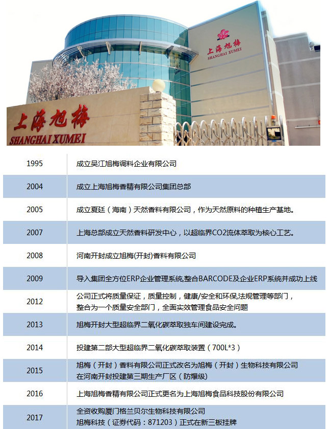 香精香料灌裝生產線