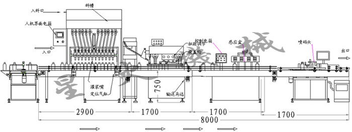 液體灌裝旋蓋封口貼標(biāo)線設(shè)計(jì)方案圖